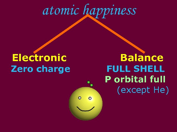 atomic happiness Electronic Balance Zero charge FULL SHELL P orbital full (except He) 