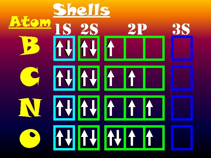 Shells Atom 1 S 2 S B C N O 2 P 3 S