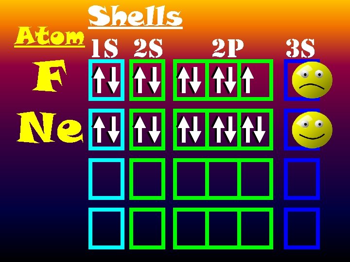 Shells Atom 1 S 2 S F Ne 2 P 3 S 