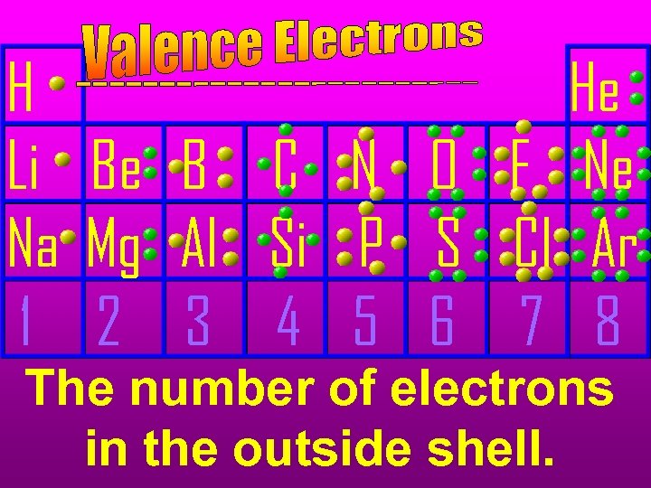 H He Li Be B C N O F Ne Na Mg Al Si