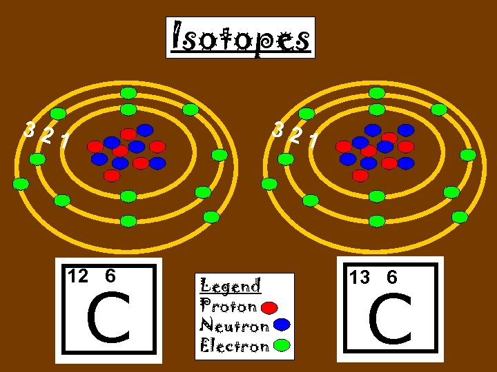 Isotopes 32 32 1 12 6 C Legend Proton Neutron Electron 1 13 6