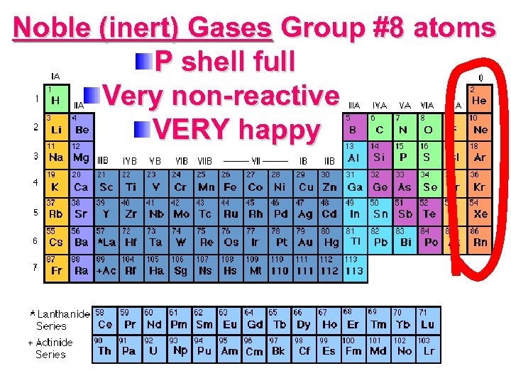 Noble (inert) Gases Group #8 atoms P shell full Very non-reactive VERY happy 