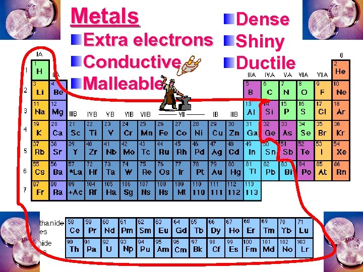 Metals Extra electrons Conductive Malleable Dense Shiny Ductile 