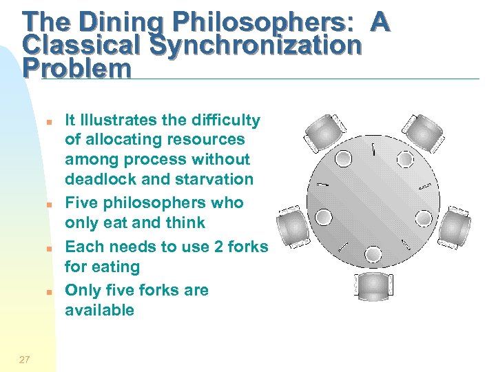 The Dining Philosophers: A Classical Synchronization Problem n n 27 It Illustrates the difficulty