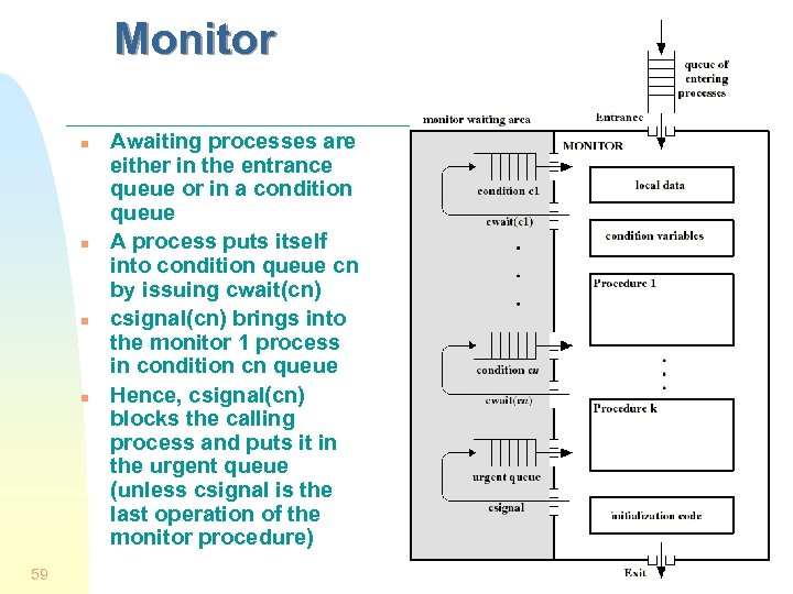 Monitor n n 59 Awaiting processes are either in the entrance queue or in