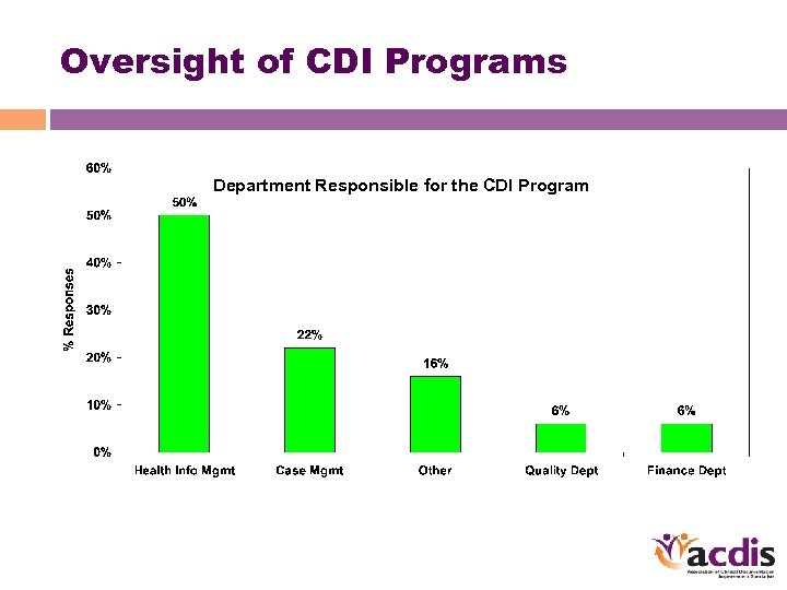 Oversight of CDI Programs Department Responsible for the CDI Program 