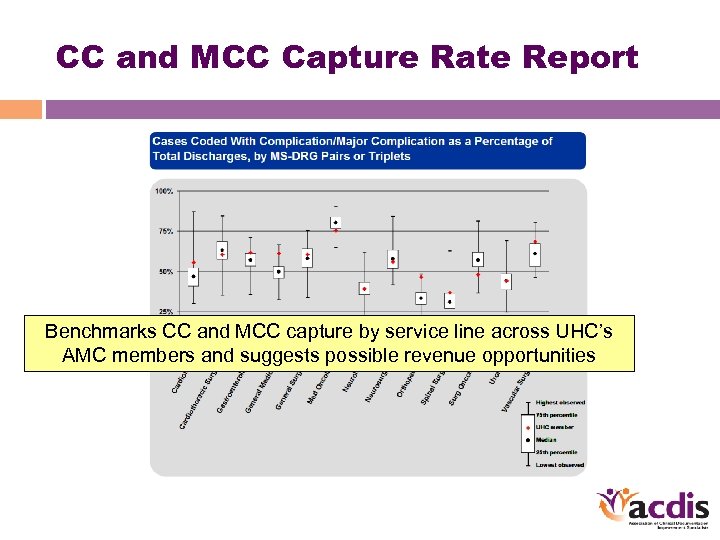 CC and MCC Capture Rate Report Benchmarks CC and MCC capture by service line