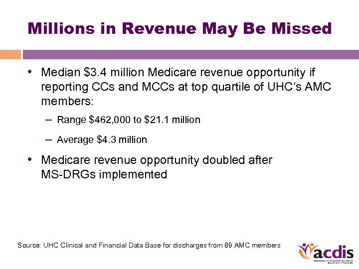 Millions in Revenue May Be Missed • Median $3. 4 million Medicare revenue opportunity