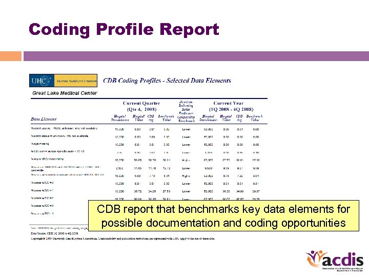 Coding Profile Report CDB report that benchmarks key data elements for possible documentation and