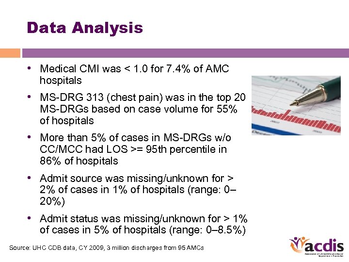 Data Analysis • Medical CMI was < 1. 0 for 7. 4% of AMC