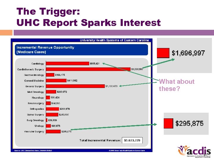 The Trigger: UHC Report Sparks Interest What about these? 37 