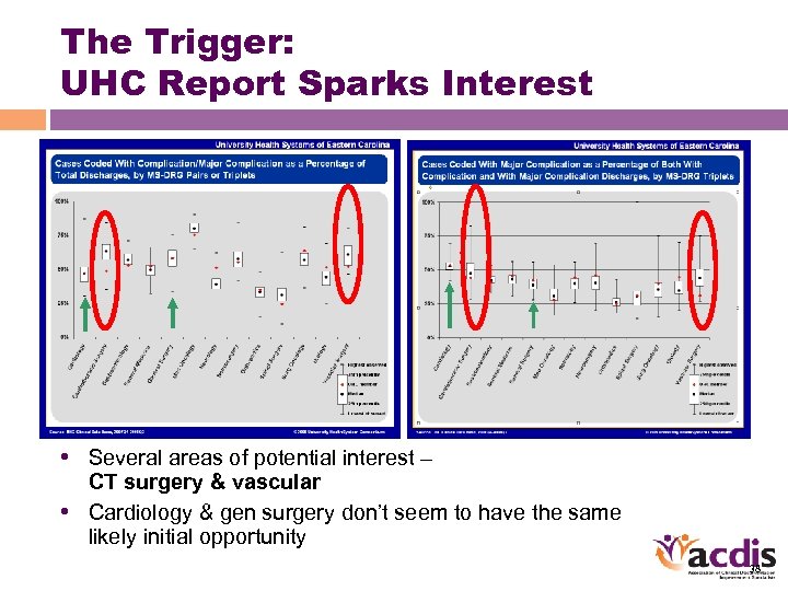 The Trigger: UHC Report Sparks Interest • Several areas of potential interest – CT