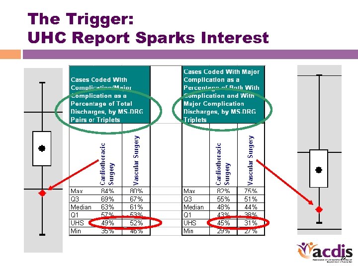 The Trigger: UHC Report Sparks Interest 39 