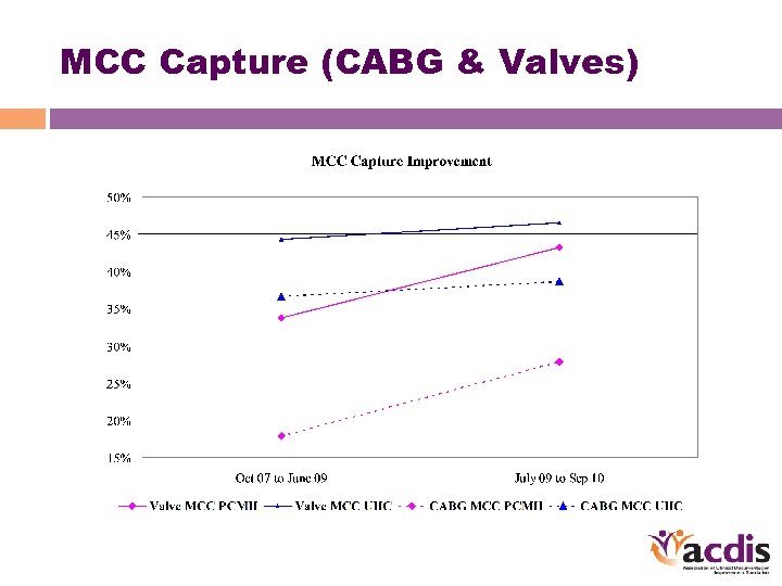 MCC Capture (CABG & Valves) 