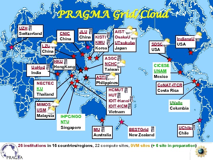 PRAGMA Grid/Cloud UZH Switzerland CNIC China JLU China LZU China Uo. Hyd India HKU