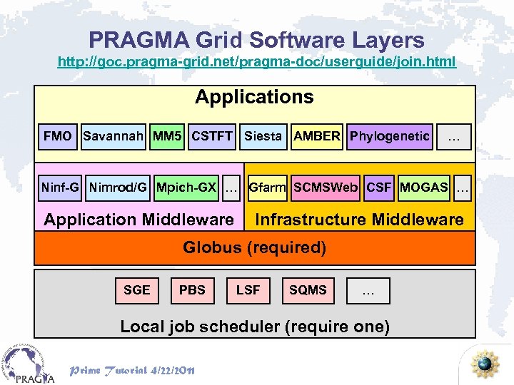 PRAGMA Grid Software Layers http: //goc. pragma-grid. net/pragma-doc/userguide/join. html Applications FMO Savannah MM 5