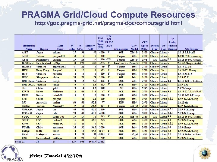 PRAGMA Grid/Cloud Compute Resources http: //goc. pragma-grid. net/pragma-doc/computegrid. html PRIME Tutorial 4/22/2009 Prime Tutorial,