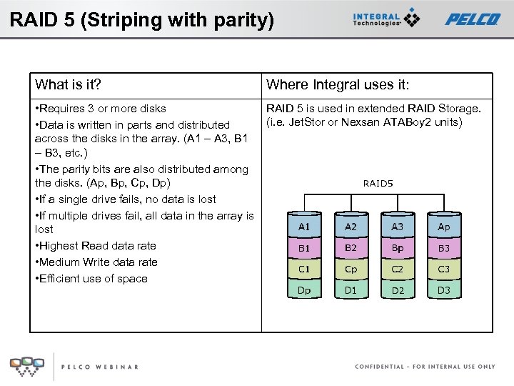 RAID 5 (Striping with parity) What is it? Where Integral uses it: • Requires