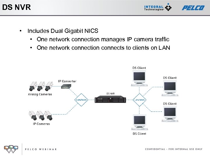 DS NVR • Includes Dual Gigabit NICS • One network connection manages IP camera