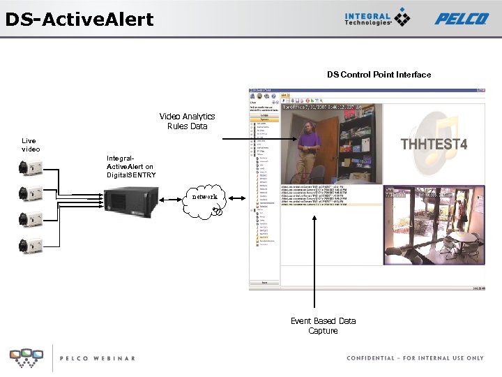 DS-Active. Alert DS Control Point Interface Video Analytics Rules Data Live video Integral. Active.
