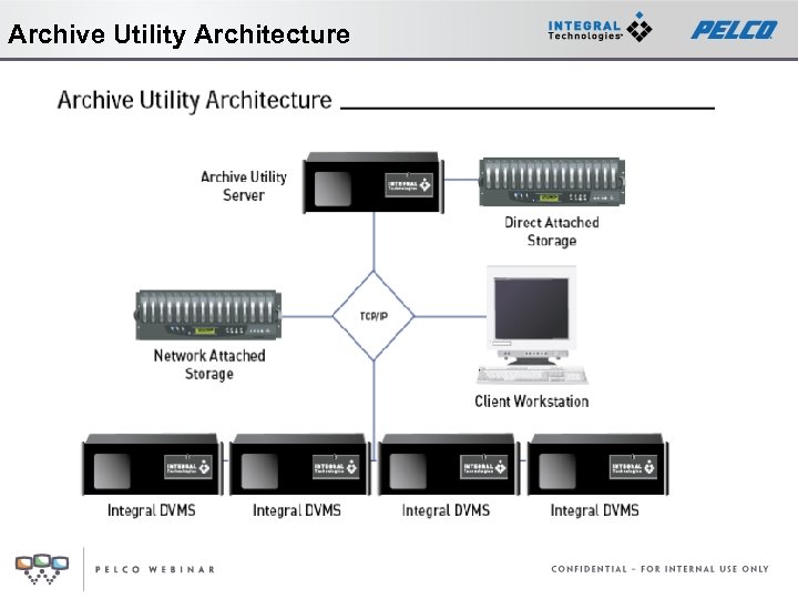 Archive Utility Architecture 