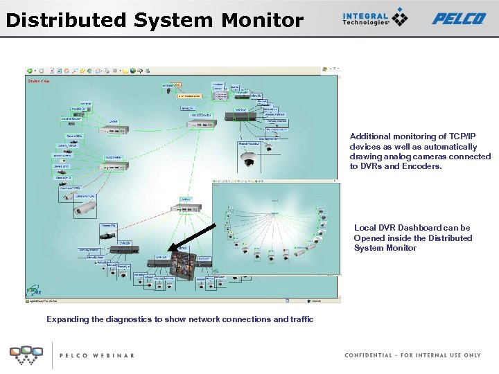 Distributed System Monitor Additional monitoring of TCP/IP devices as well as automatically drawing analog
