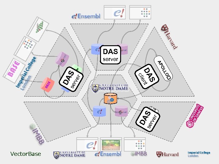  se CS rve EGG r LO OL DA rve r server AP AS