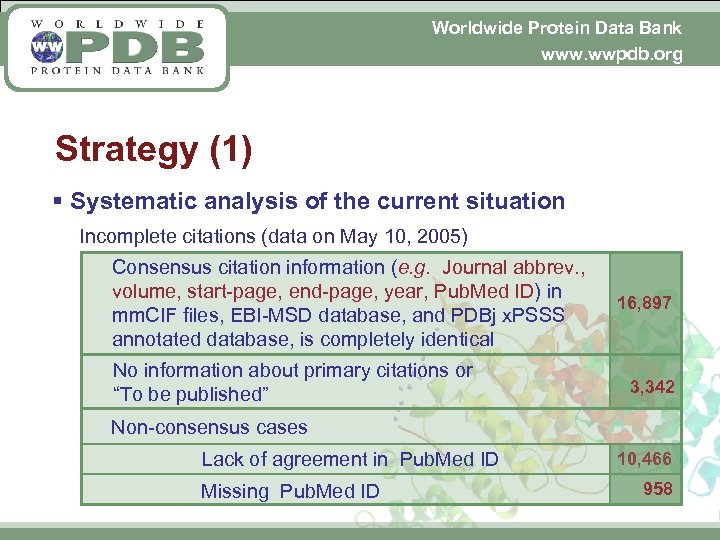 Worldwide Protein Data Bank www. wwpdb. org Strategy (1) § Systematic analysis of the