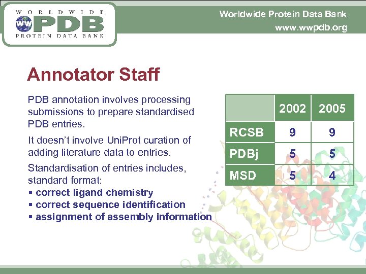 Worldwide Protein Data Bank www. wwpdb. org Annotator Staff PDB annotation involves processing submissions