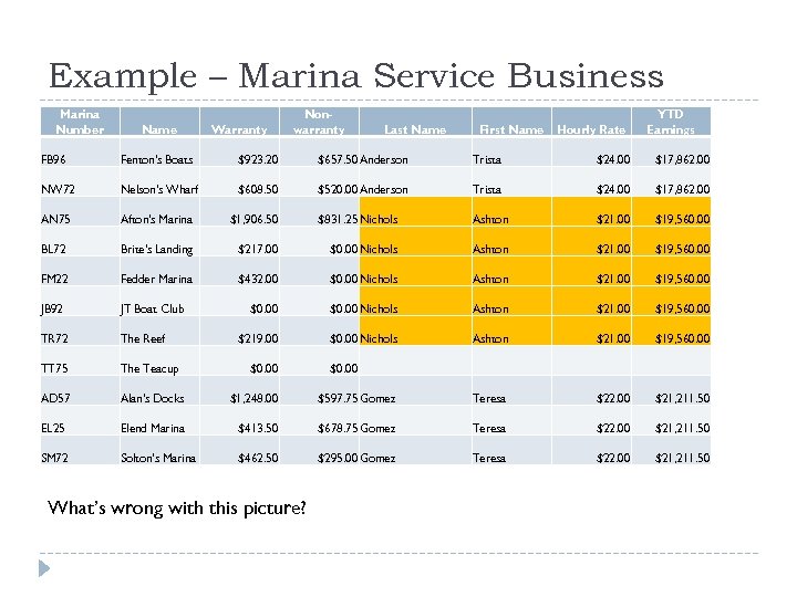 Example – Marina Service Business Marina Number Name Warranty Nonwarranty Last Name First Name