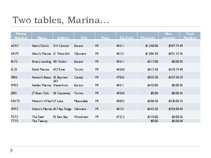 Two tables, Marina… Marina Number Name AD 57 Alan's Docks AN 75 Address 314
