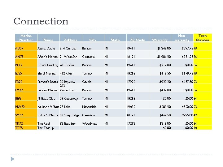 Connection Marina Number Name AD 57 Alan's Docks AN 75 Address 314 Central City