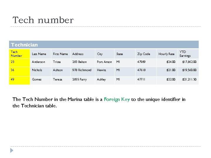Tech number Technician Tech Number Last Name First Name Address City State Zip Code