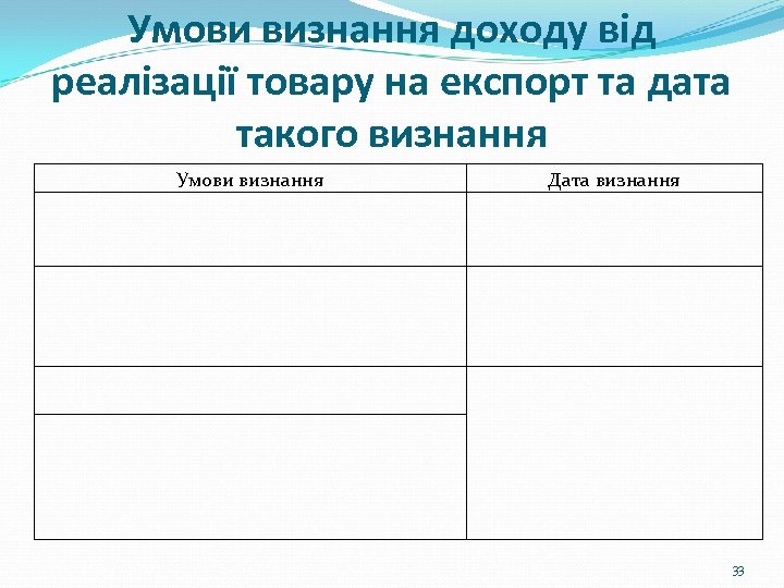 Умови визнання доходу від реалізації товару на експорт та дата такого визнання Умови визнання