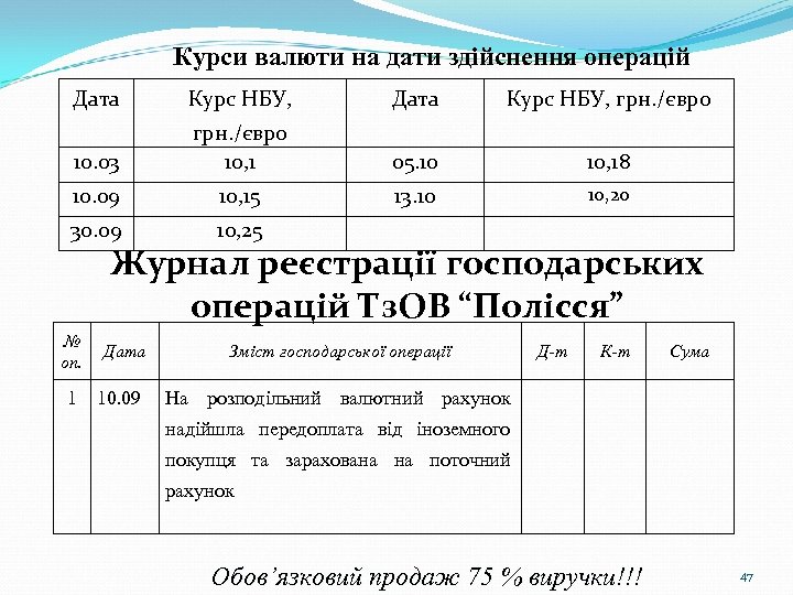 Курси валюти на дати здійснення операцій Дата Курс НБУ, грн. /євро 10. 03 грн.