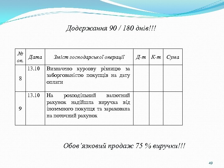 Додержання 90 / 180 днів!!! № Дата Зміст господарської операції оп. 13. 10 Визначено