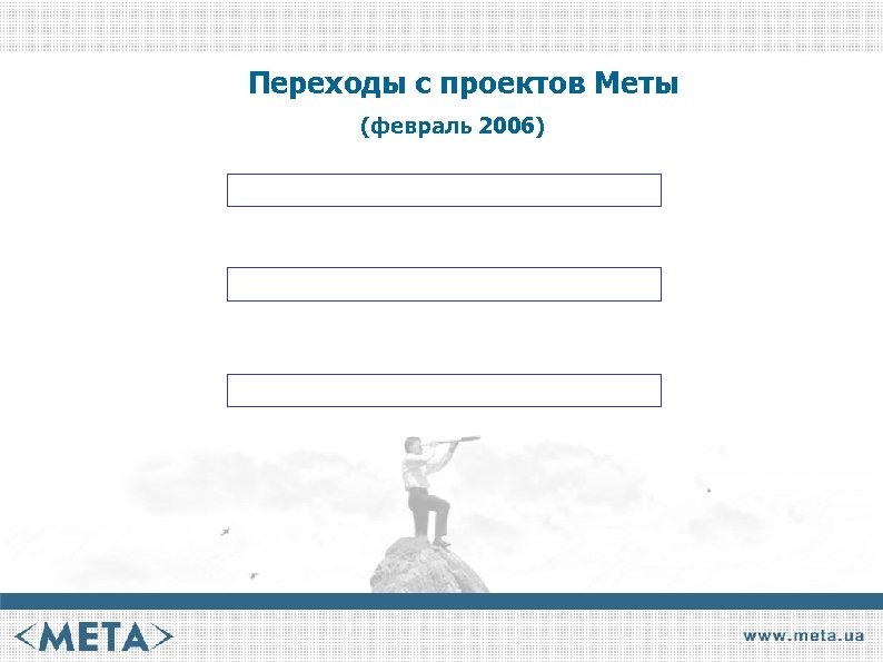 Переходы с проектов Меты (февраль 2006) 