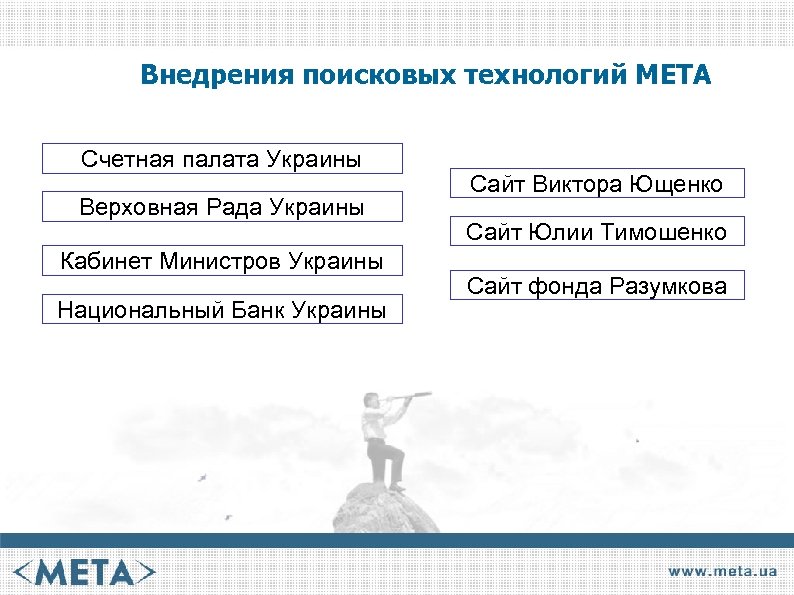 Внедрения поисковых технологий МЕТА Счетная палата Украины Верховная Рада Украины Кабинет Министров Украины Национальный