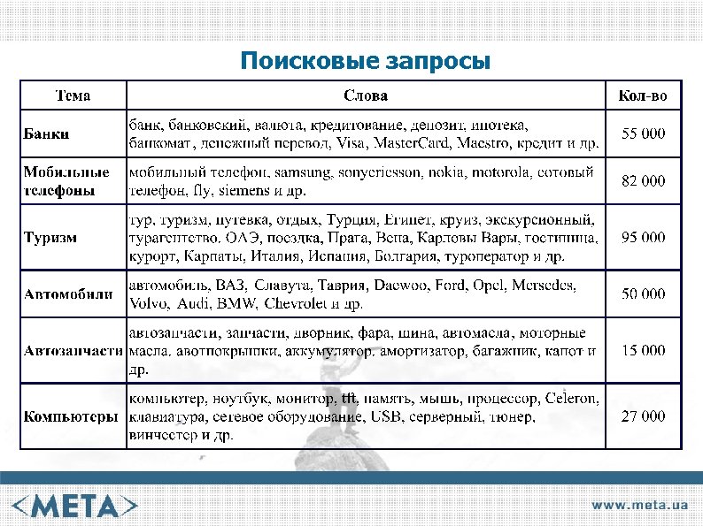 Поисковые запросы 