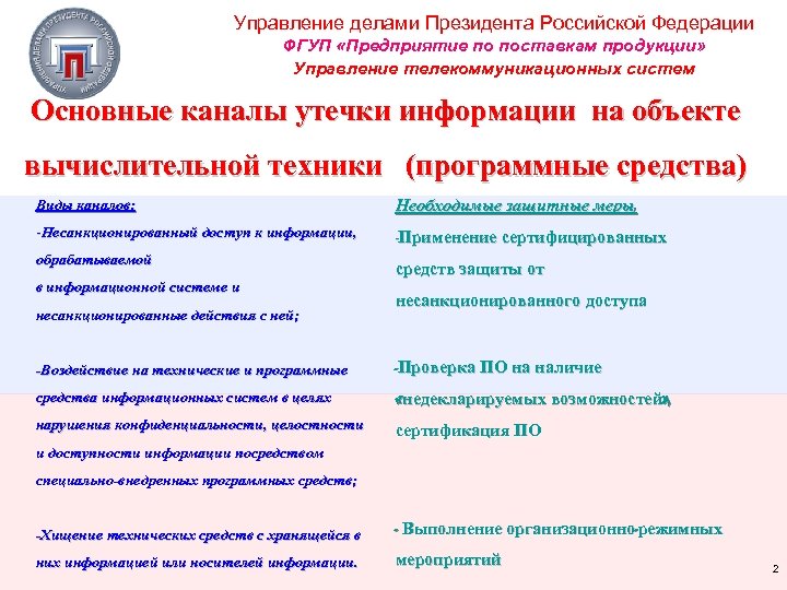 Управление делами Президента Российской Федерации ФГУП «Предприятие по поставкам продукции» Управление телекоммуникационных систем Основные