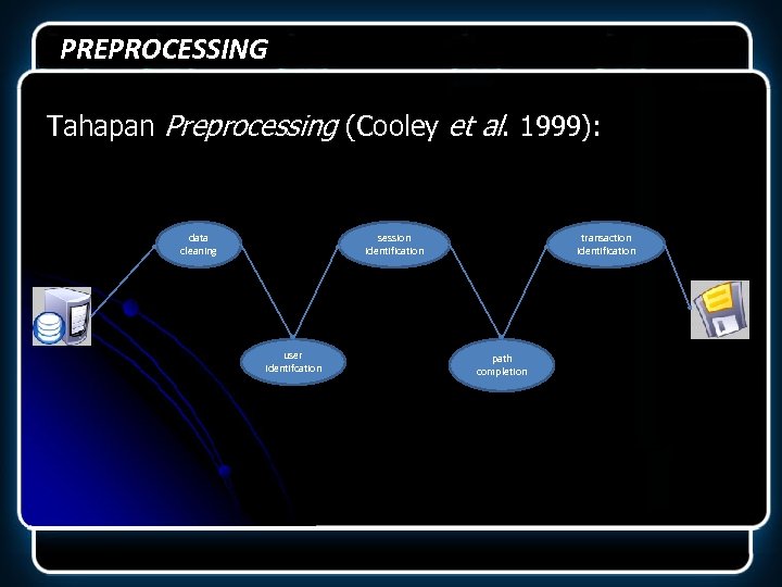 PREPROCESSING Tahapan Preprocessing (Cooley et al. 1999): data cleaning session identification user identifcation transaction