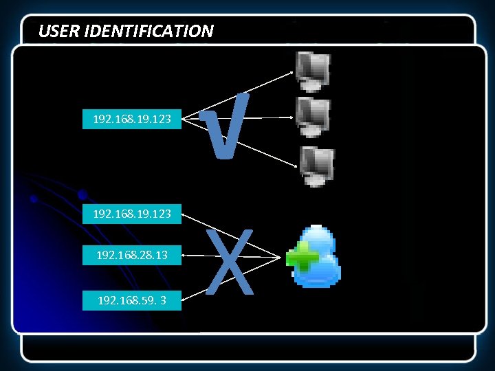 Web user id