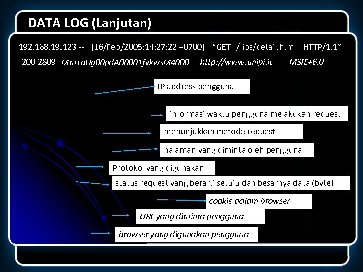 DATA LOG (Lanjutan) 192. 168. 19. 123 -- [16/Feb/2005: 14: 27: 22 +0700] “GET