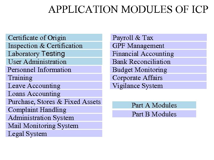 APPLICATION MODULES OF ICP Certificate of Origin Inspection & Certification Laboratory Testing User Administration