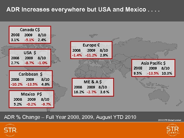 ADR Increases everywhere but USA and Mexico. . 2008 3. 1% Canada C$ 2009