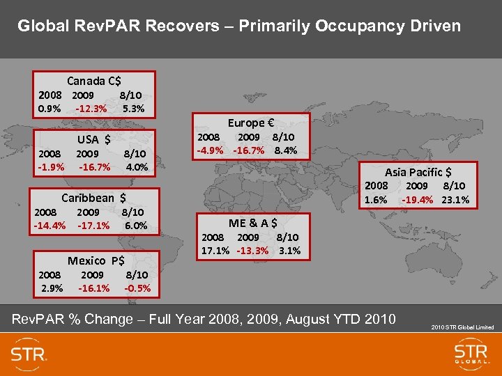 Global Rev. PAR Recovers – Primarily Occupancy Driven Canada C$ 2008 2009 0. 9%