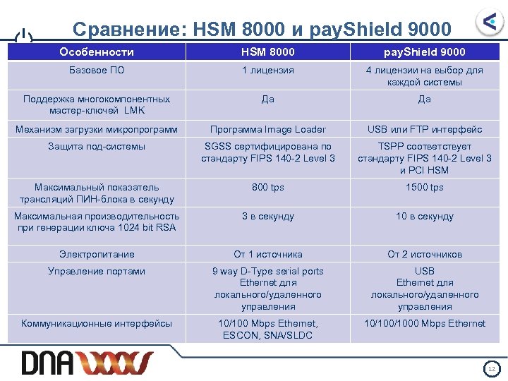 I Сравнение: HSM 8000 и pay. Shield 9000 Особенности HSM 8000 pay. Shield 9000