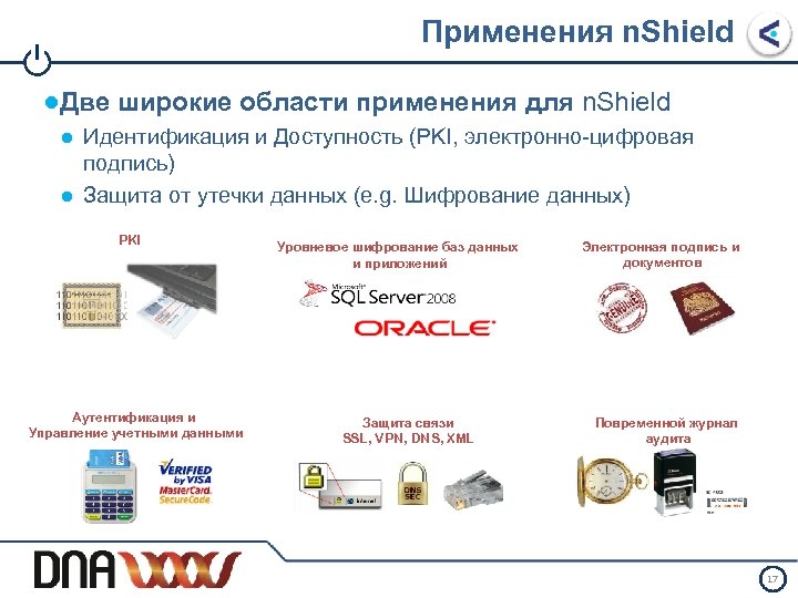 Применения n. Shield I ●Две широкие области применения для n. Shield ● Идентификация и