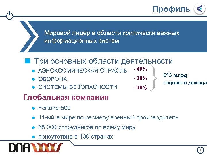 Профиль I Мировой лидер в области критически важных информационных систем Три основных области деятельности