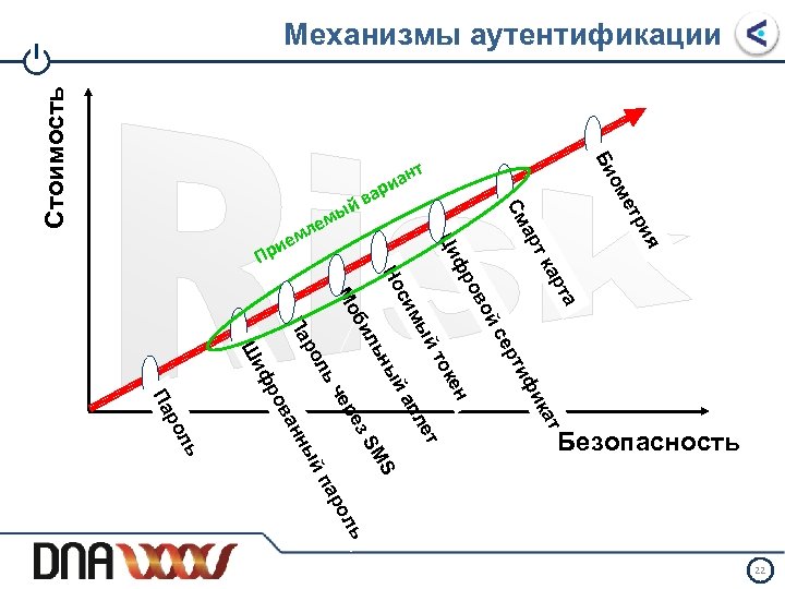 я ри ет а рт ка ой S й ый SM ет т а
